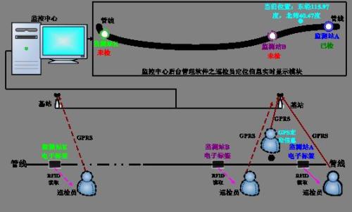 安康巡更系统八号